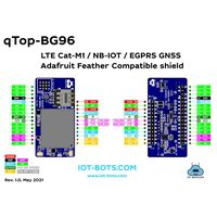 IBT-QTC-AFC-BG96 IBT-QTC-AFC-BG96