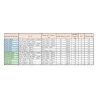 LED1WCOBK-7 LED1WCOBK-7