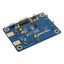 EVALUATION BOARD FOR RTQ2532NGQV