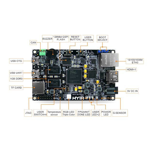 MYS-7Z020-V2-0E1D-766-C-S MYIR Tech Limited | Integrated Circuits