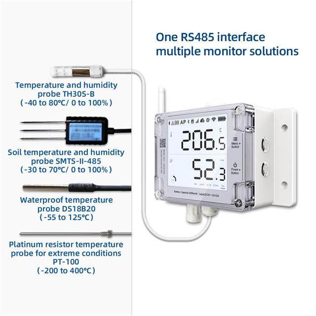 UbiBot GS1-AETH1RS Cloud-based WIFI and Ethernet Temperature